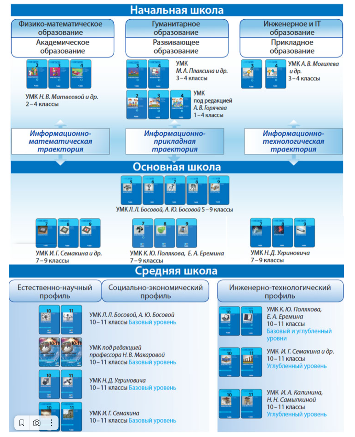 Укорачиватель ссылок